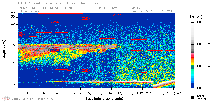image of https://www.icare.univ-lille.fr/asd-content/DATA/LIENS/CALIOP/CAL_LID_L1.browse-segment/2011/2011_11_13/CAL_LID_L1-Standard-V4-50.2011-11-13T00-15-01ZD.browse/CAL_LID_L1-Standard-V4-50.2011-11-13T00-15-01ZD_01_Back532.png