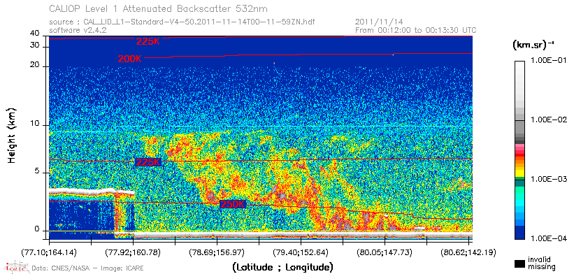 image of https://www.icare.univ-lille.fr/asd-content/DATA/LIENS/CALIOP/CAL_LID_L1.browse-segment/2011/2011_11_14/CAL_LID_L1-Standard-V4-50.2011-11-14T00-11-59ZN.browse/CAL_LID_L1-Standard-V4-50.2011-11-14T00-11-59ZN_01_Back532.png