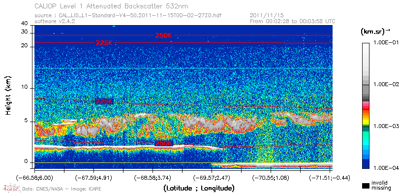 image of https://www.icare.univ-lille.fr/asd-content/DATA/LIENS/CALIOP/CAL_LID_L1.browse-segment/2011/2011_11_15/CAL_LID_L1-Standard-V4-50.2011-11-15T00-02-27ZD.browse/CAL_LID_L1-Standard-V4-50.2011-11-15T00-02-27ZD_01_Back532.png