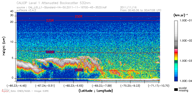 image of https://www.icare.univ-lille.fr/asd-content/DATA/LIENS/CALIOP/CAL_LID_L1.browse-segment/2011/2011_11_16/CAL_LID_L1-Standard-V4-50.2011-11-16T00-45-35ZD.browse/CAL_LID_L1-Standard-V4-50.2011-11-16T00-45-35ZD_01_Back532.png