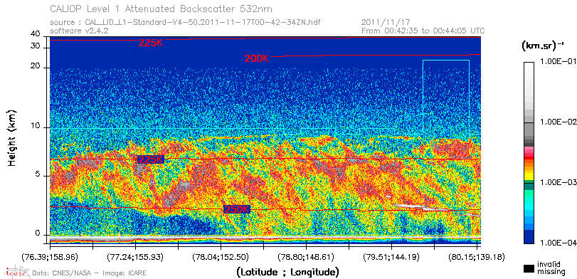 image of https://www.icare.univ-lille.fr/asd-content/DATA/LIENS/CALIOP/CAL_LID_L1.browse-segment/2011/2011_11_17/CAL_LID_L1-Standard-V4-50.2011-11-17T00-42-34ZN.browse/CAL_LID_L1-Standard-V4-50.2011-11-17T00-42-34ZN_01_Back532.png
