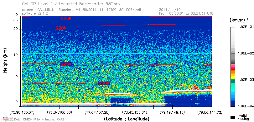 image of https://www.icare.univ-lille.fr/asd-content/DATA/LIENS/CALIOP/CAL_LID_L1.browse-segment/2011/2011_11_19/CAL_LID_L1-Standard-V4-50.2011-11-19T00-30-00ZN.browse/CAL_LID_L1-Standard-V4-50.2011-11-19T00-30-00ZN_01_Back532.png