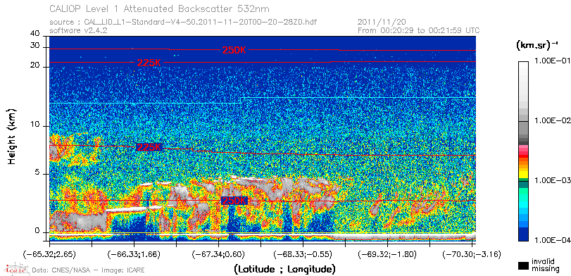 image of https://www.icare.univ-lille.fr/asd-content/DATA/LIENS/CALIOP/CAL_LID_L1.browse-segment/2011/2011_11_20/CAL_LID_L1-Standard-V4-50.2011-11-20T00-20-28ZD.browse/CAL_LID_L1-Standard-V4-50.2011-11-20T00-20-28ZD_01_Back532.png