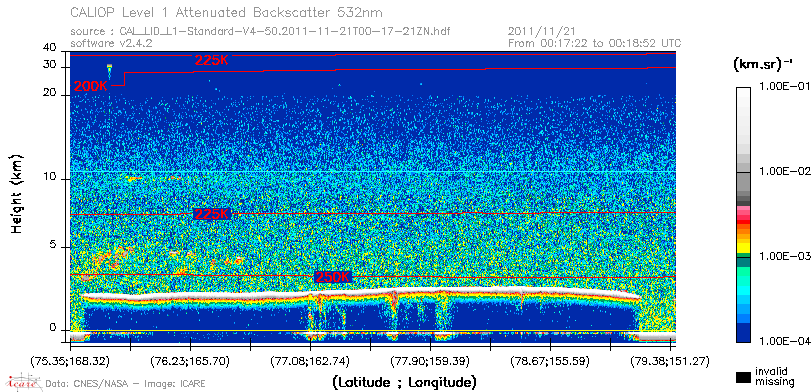 image of https://www.icare.univ-lille.fr/asd-content/DATA/LIENS/CALIOP/CAL_LID_L1.browse-segment/2011/2011_11_21/CAL_LID_L1-Standard-V4-50.2011-11-21T00-17-21ZN.browse/CAL_LID_L1-Standard-V4-50.2011-11-21T00-17-21ZN_01_Back532.png