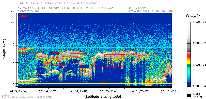 image of https://www.icare.univ-lille.fr/asd-content/DATA/LIENS/CALIOP/CAL_LID_L1.browse-segment/2011/2011_11_24/CAL_LID_L1-Standard-V4-50.2011-11-24T09-02-20ZN.browse/CAL_LID_L1-Standard-V4-50.2011-11-24T09-02-20ZN_01_Back532.png