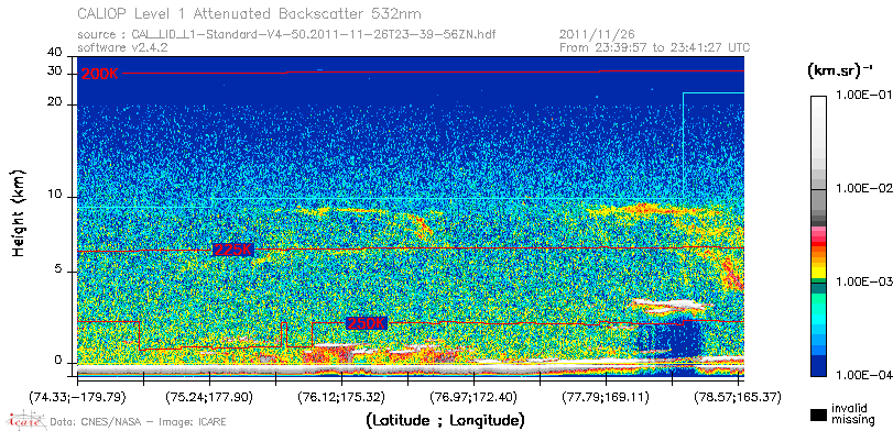 image of https://www.icare.univ-lille.fr/asd-content/DATA/LIENS/CALIOP/CAL_LID_L1.browse-segment/2011/2011_11_26/CAL_LID_L1-Standard-V4-50.2011-11-26T23-39-56ZN.browse/CAL_LID_L1-Standard-V4-50.2011-11-26T23-39-56ZN_01_Back532.png