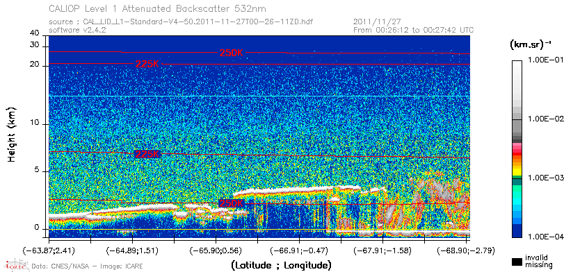 image of https://www.icare.univ-lille.fr/asd-content/DATA/LIENS/CALIOP/CAL_LID_L1.browse-segment/2011/2011_11_27/CAL_LID_L1-Standard-V4-50.2011-11-27T00-26-11ZD.browse/CAL_LID_L1-Standard-V4-50.2011-11-27T00-26-11ZD_01_Back532.png