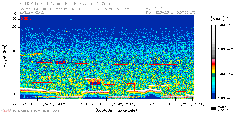 image of https://www.icare.univ-lille.fr/asd-content/DATA/LIENS/CALIOP/CAL_LID_L1.browse-segment/2011/2011_11_29/CAL_LID_L1-Standard-V4-50.2011-11-29T15-56-22ZN.browse/CAL_LID_L1-Standard-V4-50.2011-11-29T15-56-22ZN_01_Back532.png