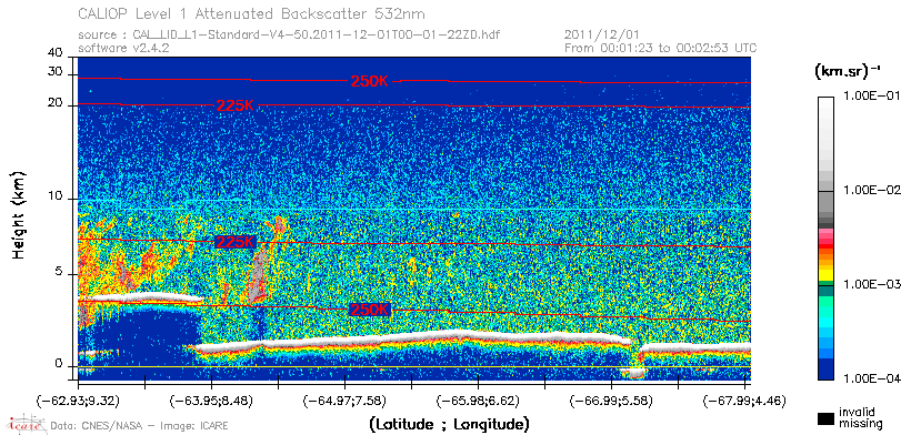 image of https://www.icare.univ-lille.fr/asd-content/DATA/LIENS/CALIOP/CAL_LID_L1.browse-segment/2011/2011_12_01/CAL_LID_L1-Standard-V4-50.2011-12-01T00-01-22ZD.browse/CAL_LID_L1-Standard-V4-50.2011-12-01T00-01-22ZD_01_Back532.png