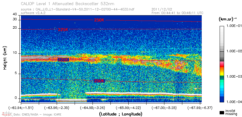 image of https://www.icare.univ-lille.fr/asd-content/DATA/LIENS/CALIOP/CAL_LID_L1.browse-segment/2011/2011_12_02/CAL_LID_L1-Standard-V4-50.2011-12-02T00-44-40ZD.browse/CAL_LID_L1-Standard-V4-50.2011-12-02T00-44-40ZD_01_Back532.png