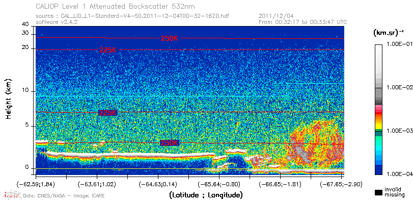 image of https://www.icare.univ-lille.fr/asd-content/DATA/LIENS/CALIOP/CAL_LID_L1.browse-segment/2011/2011_12_04/CAL_LID_L1-Standard-V4-50.2011-12-04T00-32-16ZD.browse/CAL_LID_L1-Standard-V4-50.2011-12-04T00-32-16ZD_01_Back532.png