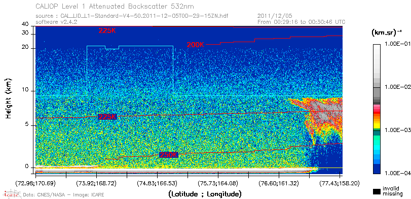 image of https://www.icare.univ-lille.fr/asd-content/DATA/LIENS/CALIOP/CAL_LID_L1.browse-segment/2011/2011_12_05/CAL_LID_L1-Standard-V4-50.2011-12-05T00-29-15ZN.browse/CAL_LID_L1-Standard-V4-50.2011-12-05T00-29-15ZN_01_Back532.png