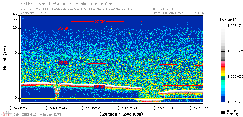 image of https://www.icare.univ-lille.fr/asd-content/DATA/LIENS/CALIOP/CAL_LID_L1.browse-segment/2011/2011_12_06/CAL_LID_L1-Standard-V4-50.2011-12-06T00-19-53ZD.browse/CAL_LID_L1-Standard-V4-50.2011-12-06T00-19-53ZD_01_Back532.png