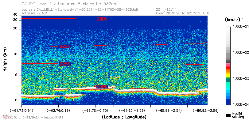 image of https://www.icare.univ-lille.fr/asd-content/DATA/LIENS/CALIOP/CAL_LID_L1.browse-segment/2011/2011_12_11/CAL_LID_L1-Standard-V4-50.2011-12-11T00-38-19ZD.browse/CAL_LID_L1-Standard-V4-50.2011-12-11T00-38-19ZD_01_Back532.png