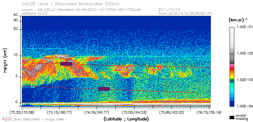 image of https://www.icare.univ-lille.fr/asd-content/DATA/LIENS/CALIOP/CAL_LID_L1.browse-segment/2011/2011_12_12/CAL_LID_L1-Standard-V4-50.2011-12-12T00-35-17ZN.browse/CAL_LID_L1-Standard-V4-50.2011-12-12T00-35-17ZN_01_Back532.png