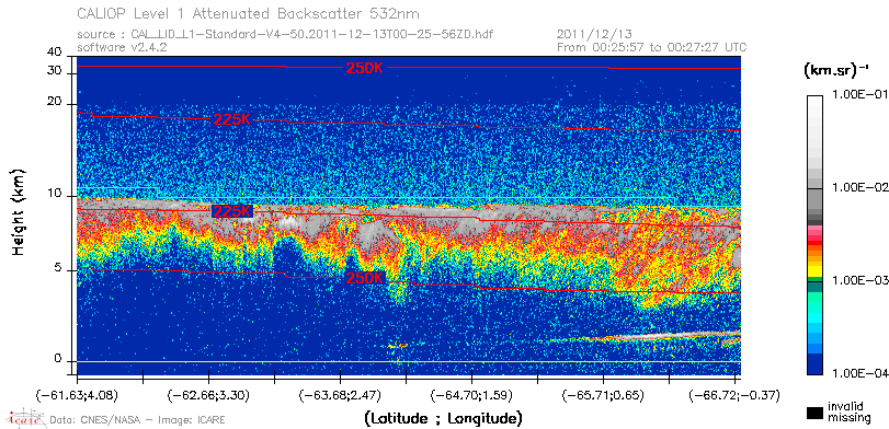 image of https://www.icare.univ-lille.fr/asd-content/DATA/LIENS/CALIOP/CAL_LID_L1.browse-segment/2011/2011_12_13/CAL_LID_L1-Standard-V4-50.2011-12-13T00-25-56ZD.browse/CAL_LID_L1-Standard-V4-50.2011-12-13T00-25-56ZD_01_Back532.png