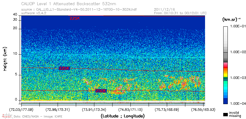 image of https://www.icare.univ-lille.fr/asd-content/DATA/LIENS/CALIOP/CAL_LID_L1.browse-segment/2011/2011_12_16/CAL_LID_L1-Standard-V4-50.2011-12-16T00-10-30ZN.browse/CAL_LID_L1-Standard-V4-50.2011-12-16T00-10-30ZN_01_Back532.png