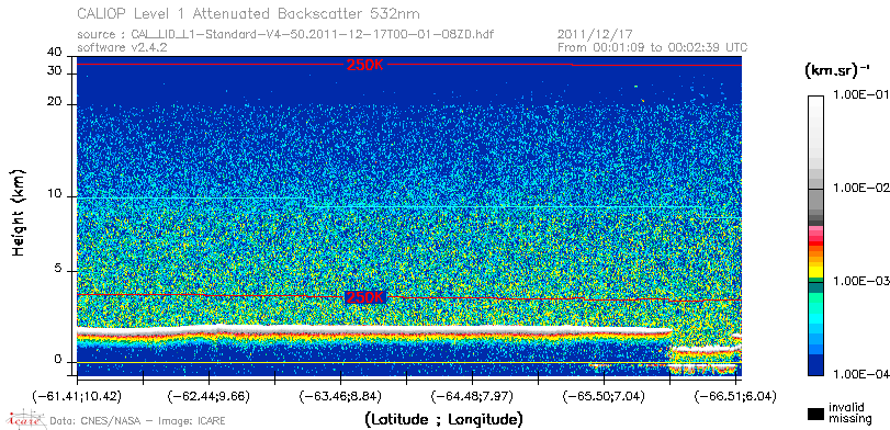 image of https://www.icare.univ-lille.fr/asd-content/DATA/LIENS/CALIOP/CAL_LID_L1.browse-segment/2011/2011_12_17/CAL_LID_L1-Standard-V4-50.2011-12-17T00-01-08ZD.browse/CAL_LID_L1-Standard-V4-50.2011-12-17T00-01-08ZD_01_Back532.png