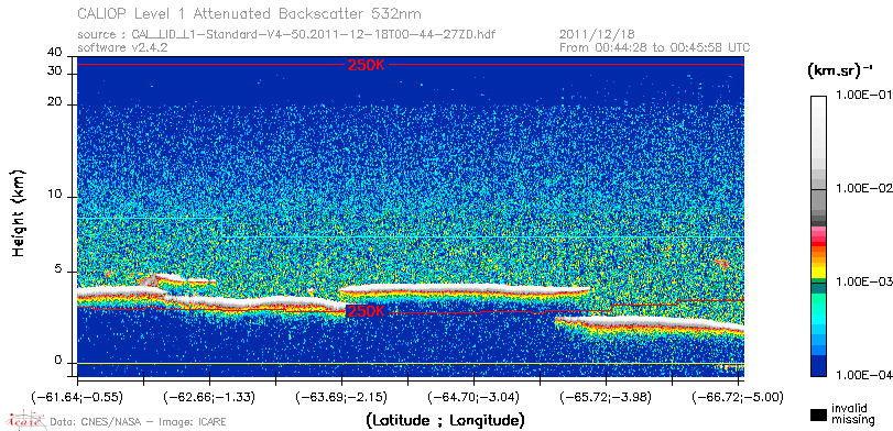 image of https://www.icare.univ-lille.fr/asd-content/DATA/LIENS/CALIOP/CAL_LID_L1.browse-segment/2011/2011_12_18/CAL_LID_L1-Standard-V4-50.2011-12-18T00-44-27ZD.browse/CAL_LID_L1-Standard-V4-50.2011-12-18T00-44-27ZD_01_Back532.png