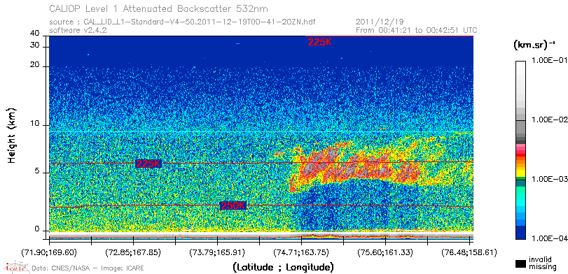 image of https://www.icare.univ-lille.fr/asd-content/DATA/LIENS/CALIOP/CAL_LID_L1.browse-segment/2011/2011_12_19/CAL_LID_L1-Standard-V4-50.2011-12-19T00-41-20ZN.browse/CAL_LID_L1-Standard-V4-50.2011-12-19T00-41-20ZN_01_Back532.png