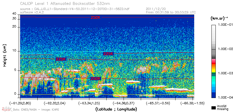 image of https://www.icare.univ-lille.fr/asd-content/DATA/LIENS/CALIOP/CAL_LID_L1.browse-segment/2011/2011_12_20/CAL_LID_L1-Standard-V4-50.2011-12-20T00-31-58ZD.browse/CAL_LID_L1-Standard-V4-50.2011-12-20T00-31-58ZD_01_Back532.png