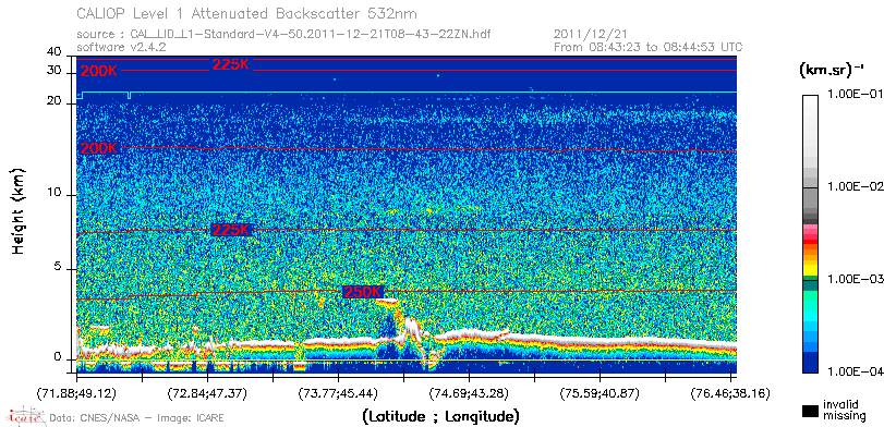 image of https://www.icare.univ-lille.fr/asd-content/DATA/LIENS/CALIOP/CAL_LID_L1.browse-segment/2011/2011_12_21/CAL_LID_L1-Standard-V4-50.2011-12-21T08-43-22ZN.browse/CAL_LID_L1-Standard-V4-50.2011-12-21T08-43-22ZN_01_Back532.png