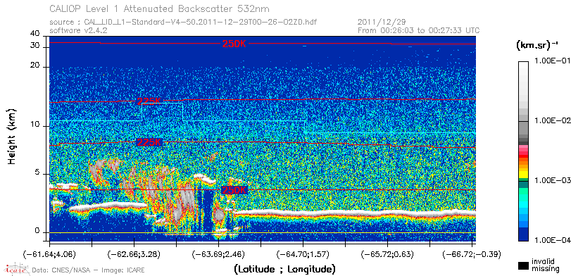 image of https://www.icare.univ-lille.fr/asd-content/DATA/LIENS/CALIOP/CAL_LID_L1.browse-segment/2011/2011_12_29/CAL_LID_L1-Standard-V4-50.2011-12-29T00-26-02ZD.browse/CAL_LID_L1-Standard-V4-50.2011-12-29T00-26-02ZD_01_Back532.png