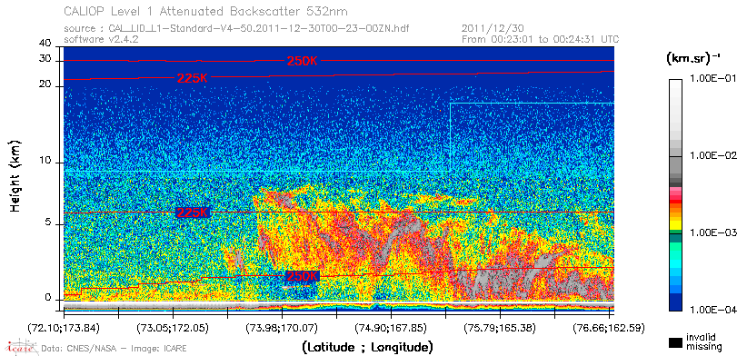 image of https://www.icare.univ-lille.fr/asd-content/DATA/LIENS/CALIOP/CAL_LID_L1.browse-segment/2011/2011_12_30/CAL_LID_L1-Standard-V4-50.2011-12-30T00-23-00ZN.browse/CAL_LID_L1-Standard-V4-50.2011-12-30T00-23-00ZN_01_Back532.png