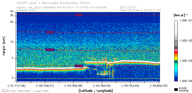 image of https://www.icare.univ-lille.fr/asd-content/DATA/LIENS/CALIOP/CAL_LID_L1.browse-segment/2011/2011_12_31/CAL_LID_L1-Standard-V4-50.2011-12-31T00-13-43ZD.browse/CAL_LID_L1-Standard-V4-50.2011-12-31T00-13-43ZD_01_Back532.png