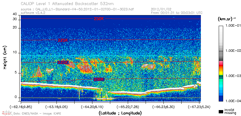 image of https://www.icare.univ-lille.fr/asd-content/DATA/LIENS/CALIOP/CAL_LID_L1.browse-segment/2012/2012_01_02/CAL_LID_L1-Standard-V4-50.2012-01-02T00-01-30ZD.browse/CAL_LID_L1-Standard-V4-50.2012-01-02T00-01-30ZD_01_Back532.png