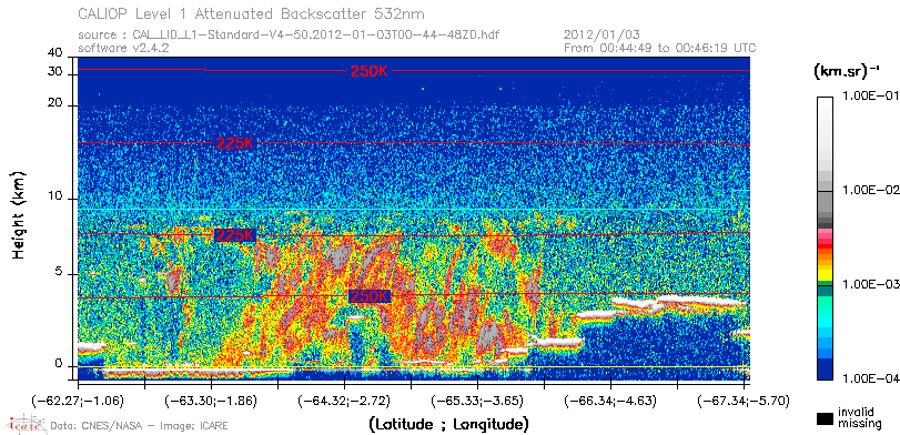 image of https://www.icare.univ-lille.fr/asd-content/DATA/LIENS/CALIOP/CAL_LID_L1.browse-segment/2012/2012_01_03/CAL_LID_L1-Standard-V4-50.2012-01-03T00-44-48ZD.browse/CAL_LID_L1-Standard-V4-50.2012-01-03T00-44-48ZD_01_Back532.png
