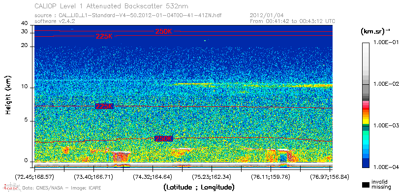 image of https://www.icare.univ-lille.fr/asd-content/DATA/LIENS/CALIOP/CAL_LID_L1.browse-segment/2012/2012_01_04/CAL_LID_L1-Standard-V4-50.2012-01-04T00-41-41ZN.browse/CAL_LID_L1-Standard-V4-50.2012-01-04T00-41-41ZN_01_Back532.png