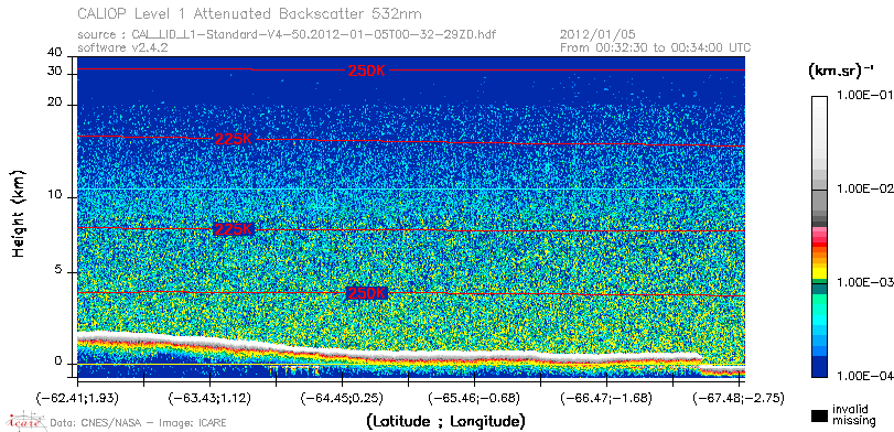 image of https://www.icare.univ-lille.fr/asd-content/DATA/LIENS/CALIOP/CAL_LID_L1.browse-segment/2012/2012_01_05/CAL_LID_L1-Standard-V4-50.2012-01-05T00-32-29ZD.browse/CAL_LID_L1-Standard-V4-50.2012-01-05T00-32-29ZD_01_Back532.png