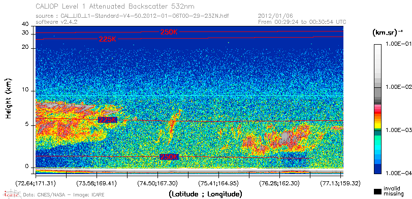 image of https://www.icare.univ-lille.fr/asd-content/DATA/LIENS/CALIOP/CAL_LID_L1.browse-segment/2012/2012_01_06/CAL_LID_L1-Standard-V4-50.2012-01-06T00-29-23ZN.browse/CAL_LID_L1-Standard-V4-50.2012-01-06T00-29-23ZN_01_Back532.png