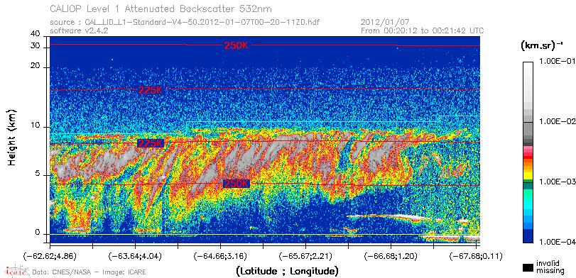 image of https://www.icare.univ-lille.fr/asd-content/DATA/LIENS/CALIOP/CAL_LID_L1.browse-segment/2012/2012_01_07/CAL_LID_L1-Standard-V4-50.2012-01-07T00-20-11ZD.browse/CAL_LID_L1-Standard-V4-50.2012-01-07T00-20-11ZD_01_Back532.png
