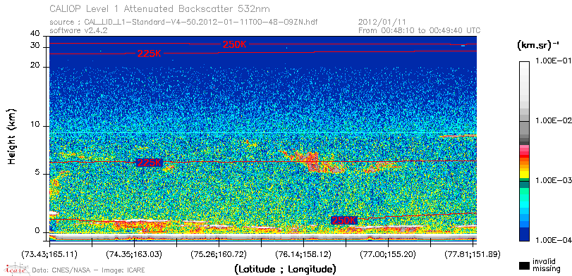 image of https://www.icare.univ-lille.fr/asd-content/DATA/LIENS/CALIOP/CAL_LID_L1.browse-segment/2012/2012_01_11/CAL_LID_L1-Standard-V4-50.2012-01-11T00-48-09ZN.browse/CAL_LID_L1-Standard-V4-50.2012-01-11T00-48-09ZN_01_Back532.png