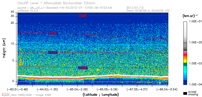 image of https://www.icare.univ-lille.fr/asd-content/DATA/LIENS/CALIOP/CAL_LID_L1.browse-segment/2012/2012_01_12/CAL_LID_L1-Standard-V4-50.2012-01-12T00-38-57ZD.browse/CAL_LID_L1-Standard-V4-50.2012-01-12T00-38-57ZD_01_Back532.png
