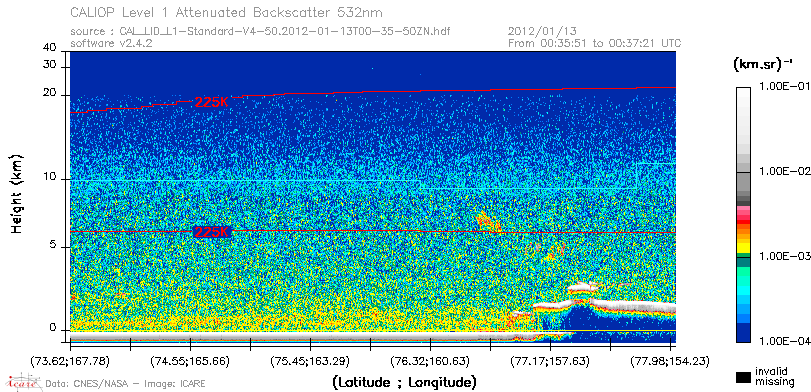 image of https://www.icare.univ-lille.fr/asd-content/DATA/LIENS/CALIOP/CAL_LID_L1.browse-segment/2012/2012_01_13/CAL_LID_L1-Standard-V4-50.2012-01-13T00-35-50ZN.browse/CAL_LID_L1-Standard-V4-50.2012-01-13T00-35-50ZN_01_Back532.png
