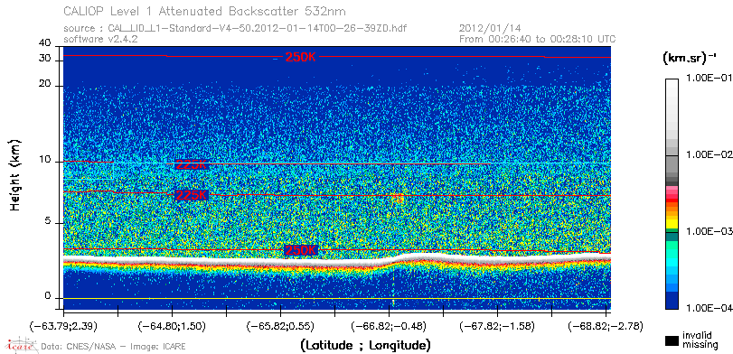 image of https://www.icare.univ-lille.fr/asd-content/DATA/LIENS/CALIOP/CAL_LID_L1.browse-segment/2012/2012_01_14/CAL_LID_L1-Standard-V4-50.2012-01-14T00-26-39ZD.browse/CAL_LID_L1-Standard-V4-50.2012-01-14T00-26-39ZD_01_Back532.png