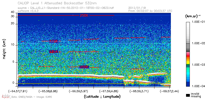 image of https://www.icare.univ-lille.fr/asd-content/DATA/LIENS/CALIOP/CAL_LID_L1.browse-segment/2012/2012_01_18/CAL_LID_L1-Standard-V4-50.2012-01-18T00-02-06ZD.browse/CAL_LID_L1-Standard-V4-50.2012-01-18T00-02-06ZD_01_Back532.png