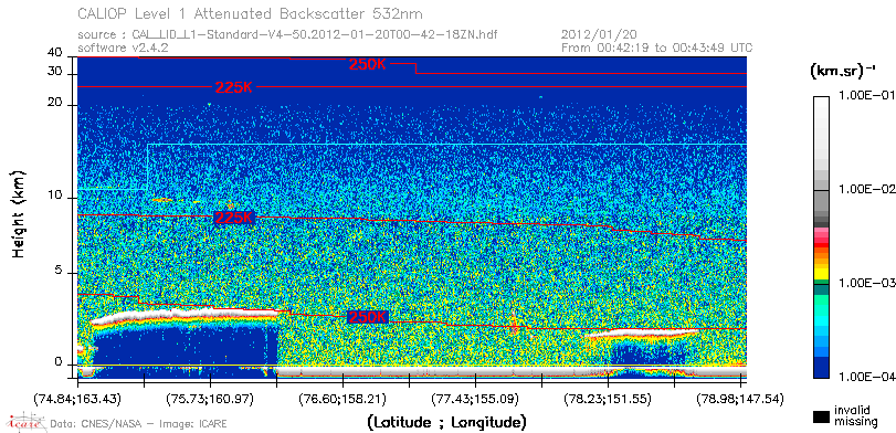 image of https://www.icare.univ-lille.fr/asd-content/DATA/LIENS/CALIOP/CAL_LID_L1.browse-segment/2012/2012_01_20/CAL_LID_L1-Standard-V4-50.2012-01-20T00-42-18ZN.browse/CAL_LID_L1-Standard-V4-50.2012-01-20T00-42-18ZN_01_Back532.png