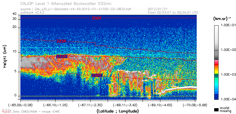 image of https://www.icare.univ-lille.fr/asd-content/DATA/LIENS/CALIOP/CAL_LID_L1.browse-segment/2012/2012_01_21/CAL_LID_L1-Standard-V4-50.2012-01-21T00-33-06ZD.browse/CAL_LID_L1-Standard-V4-50.2012-01-21T00-33-06ZD_01_Back532.png
