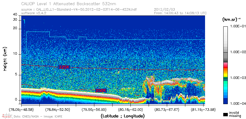 image of https://www.icare.univ-lille.fr/asd-content/DATA/LIENS/CALIOP/CAL_LID_L1.browse-segment/2012/2012_02_03/CAL_LID_L1-Standard-V4-50.2012-02-03T14-06-42ZN.browse/CAL_LID_L1-Standard-V4-50.2012-02-03T14-06-42ZN_01_Back532.png