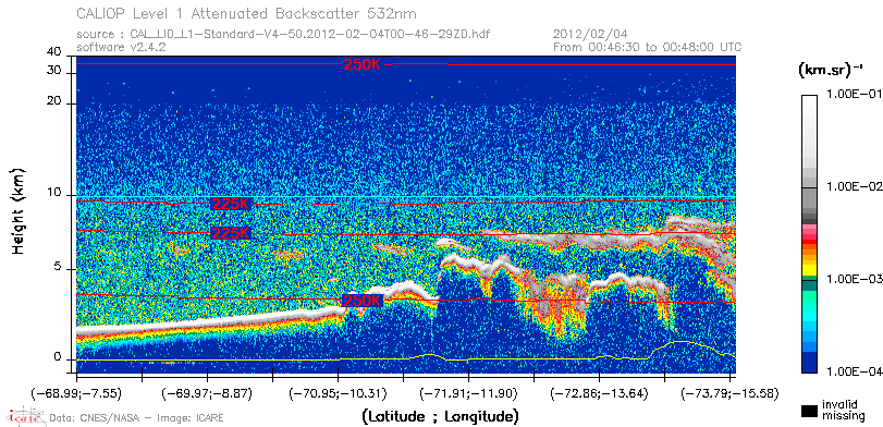 image of https://www.icare.univ-lille.fr/asd-content/DATA/LIENS/CALIOP/CAL_LID_L1.browse-segment/2012/2012_02_04/CAL_LID_L1-Standard-V4-50.2012-02-04T00-46-29ZD.browse/CAL_LID_L1-Standard-V4-50.2012-02-04T00-46-29ZD_01_Back532.png