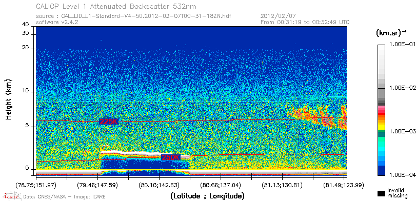 image of https://www.icare.univ-lille.fr/asd-content/DATA/LIENS/CALIOP/CAL_LID_L1.browse-segment/2012/2012_02_07/CAL_LID_L1-Standard-V4-50.2012-02-07T00-31-18ZN.browse/CAL_LID_L1-Standard-V4-50.2012-02-07T00-31-18ZN_01_Back532.png