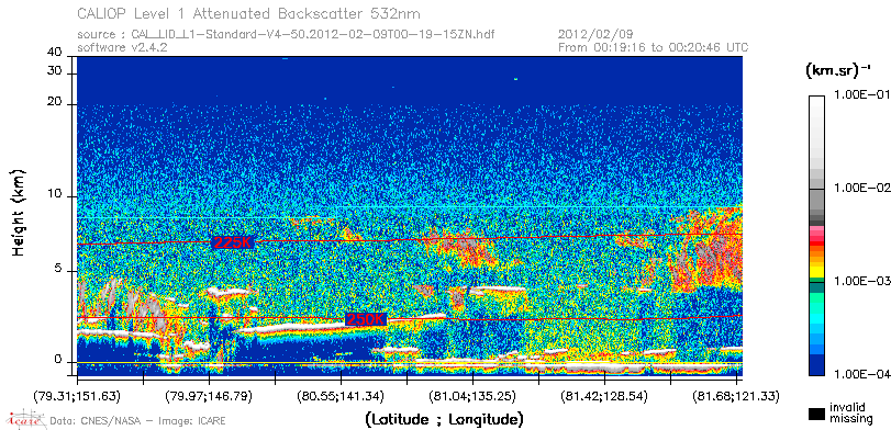image of https://www.icare.univ-lille.fr/asd-content/DATA/LIENS/CALIOP/CAL_LID_L1.browse-segment/2012/2012_02_09/CAL_LID_L1-Standard-V4-50.2012-02-09T00-19-15ZN.browse/CAL_LID_L1-Standard-V4-50.2012-02-09T00-19-15ZN_01_Back532.png