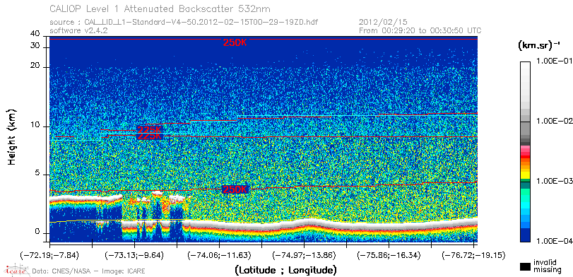 image of https://www.icare.univ-lille.fr/asd-content/DATA/LIENS/CALIOP/CAL_LID_L1.browse-segment/2012/2012_02_15/CAL_LID_L1-Standard-V4-50.2012-02-15T00-29-19ZD.browse/CAL_LID_L1-Standard-V4-50.2012-02-15T00-29-19ZD_01_Back532.png