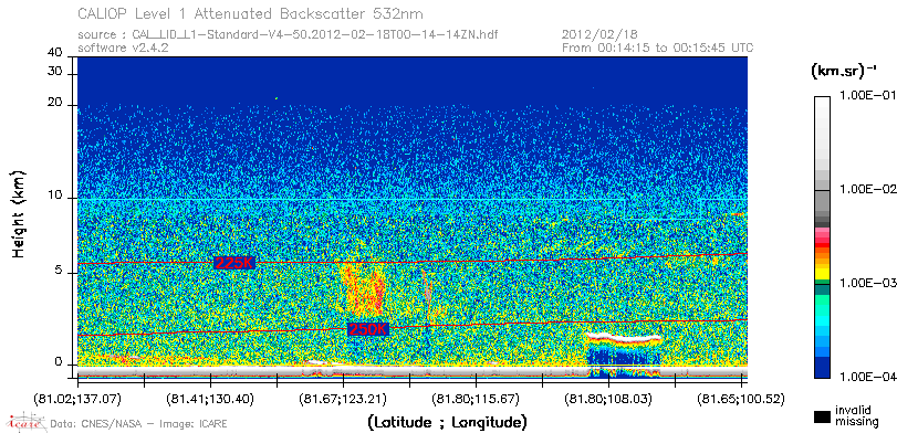 image of https://www.icare.univ-lille.fr/asd-content/DATA/LIENS/CALIOP/CAL_LID_L1.browse-segment/2012/2012_02_18/CAL_LID_L1-Standard-V4-50.2012-02-18T00-14-14ZN.browse/CAL_LID_L1-Standard-V4-50.2012-02-18T00-14-14ZN_01_Back532.png