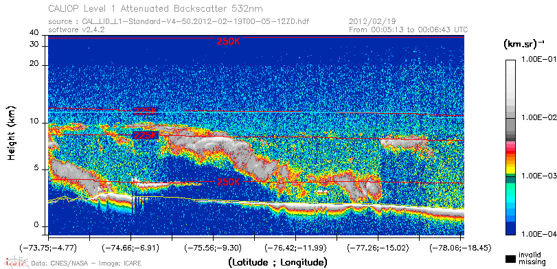 image of https://www.icare.univ-lille.fr/asd-content/DATA/LIENS/CALIOP/CAL_LID_L1.browse-segment/2012/2012_02_19/CAL_LID_L1-Standard-V4-50.2012-02-19T00-05-12ZD.browse/CAL_LID_L1-Standard-V4-50.2012-02-19T00-05-12ZD_01_Back532.png