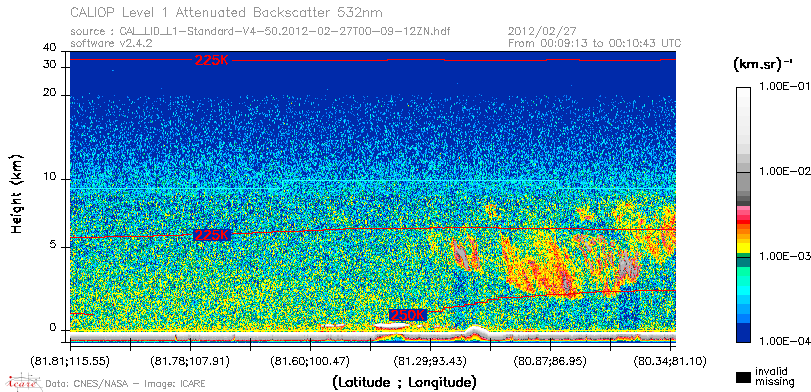 image of https://www.icare.univ-lille.fr/asd-content/DATA/LIENS/CALIOP/CAL_LID_L1.browse-segment/2012/2012_02_27/CAL_LID_L1-Standard-V4-50.2012-02-27T00-09-12ZN.browse/CAL_LID_L1-Standard-V4-50.2012-02-27T00-09-12ZN_01_Back532.png